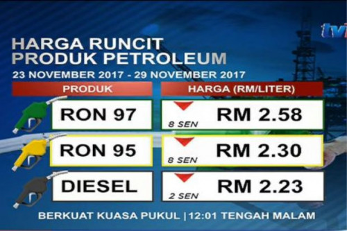 fuel-prices-2211.jpg