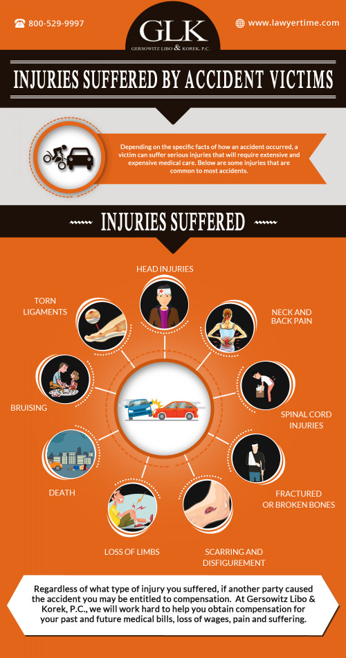 injuries-suffered-by-accident-victims_5a8ebeb7ad3c6_w1500.jpg