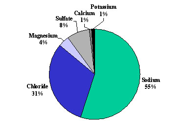 magnesiuminseawater.jpg