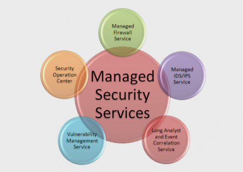 managed-security-service.jpg