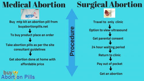 medical abortion benefits