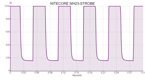 nitecore-mh23-strobe.png