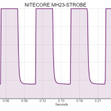 nitecore-mh23-strobe