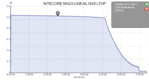 nitecore-mh23-usb-nl1829-lthp-1.png