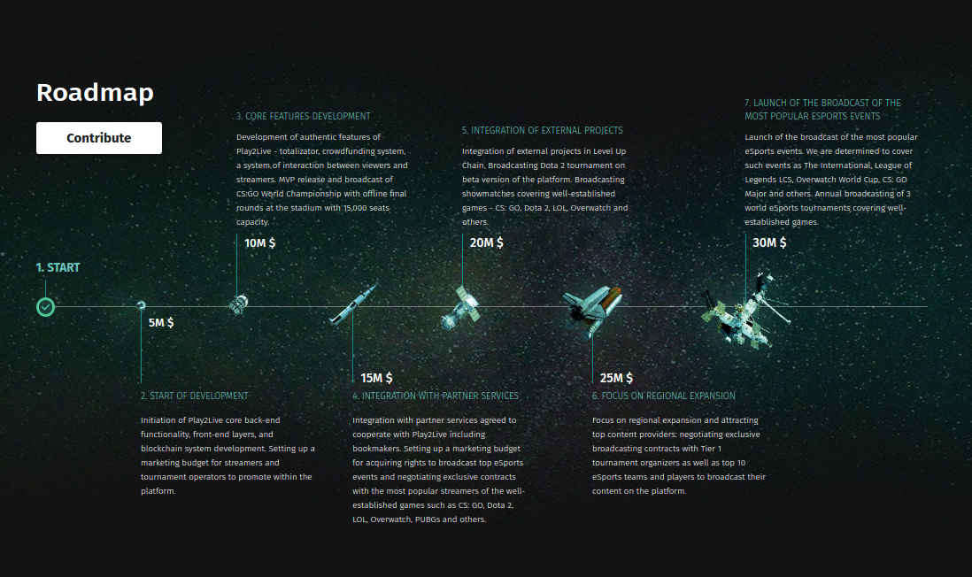 Дорожная карта unity