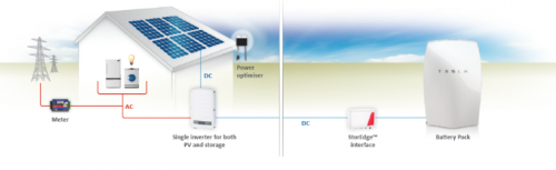 solar-battery-storage-solutions.png