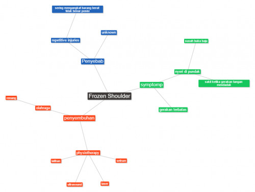 text2mindmap 1 zpsmarenbwr