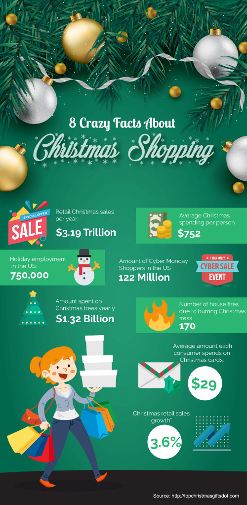 top_christmas_gifts_shopping_infographic.jpg